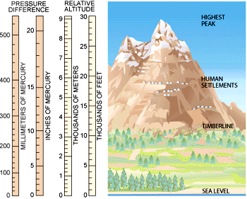 0498as_mountain.gif (43981 bytes)