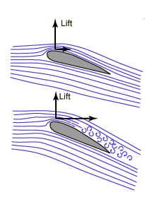 The Stall Point